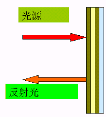 点击浏览